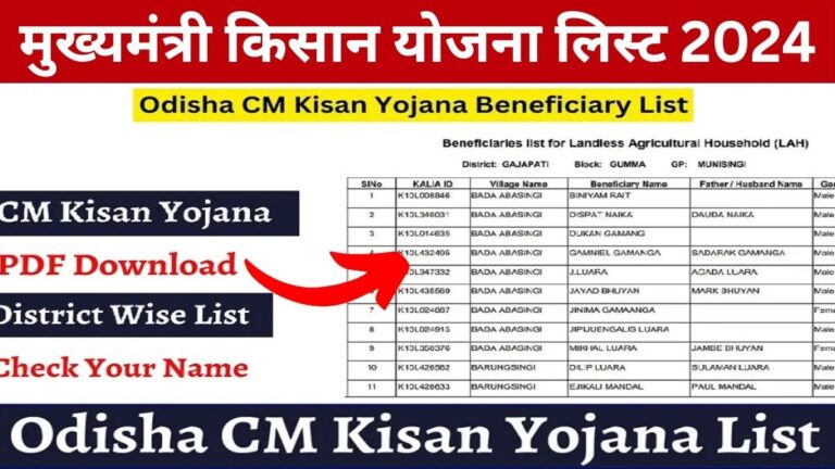 CM Kisan Yojana List 2024