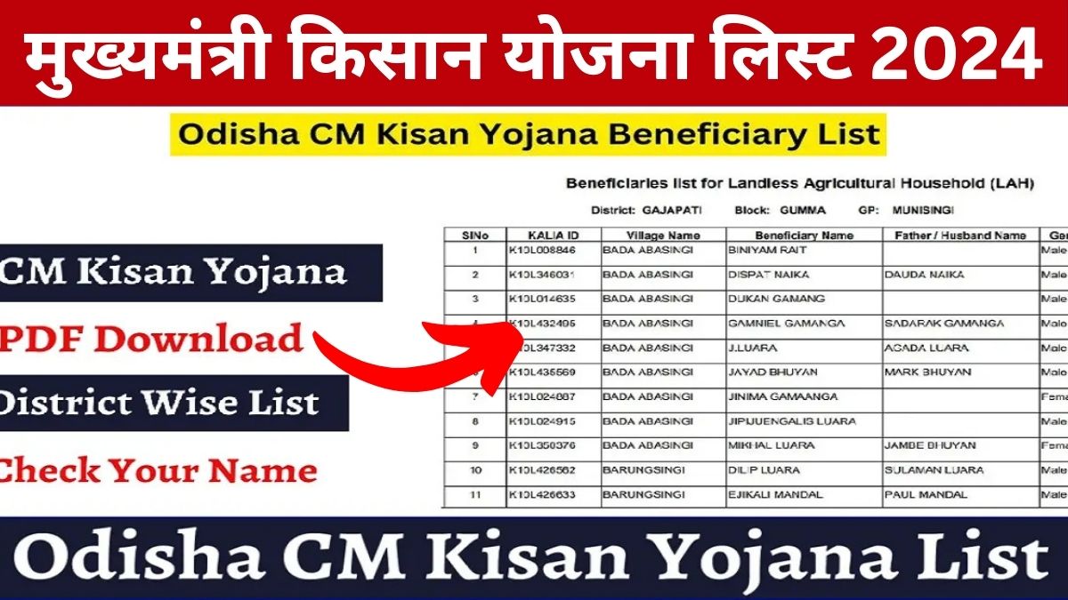 CM Kisan Yojana List 2024